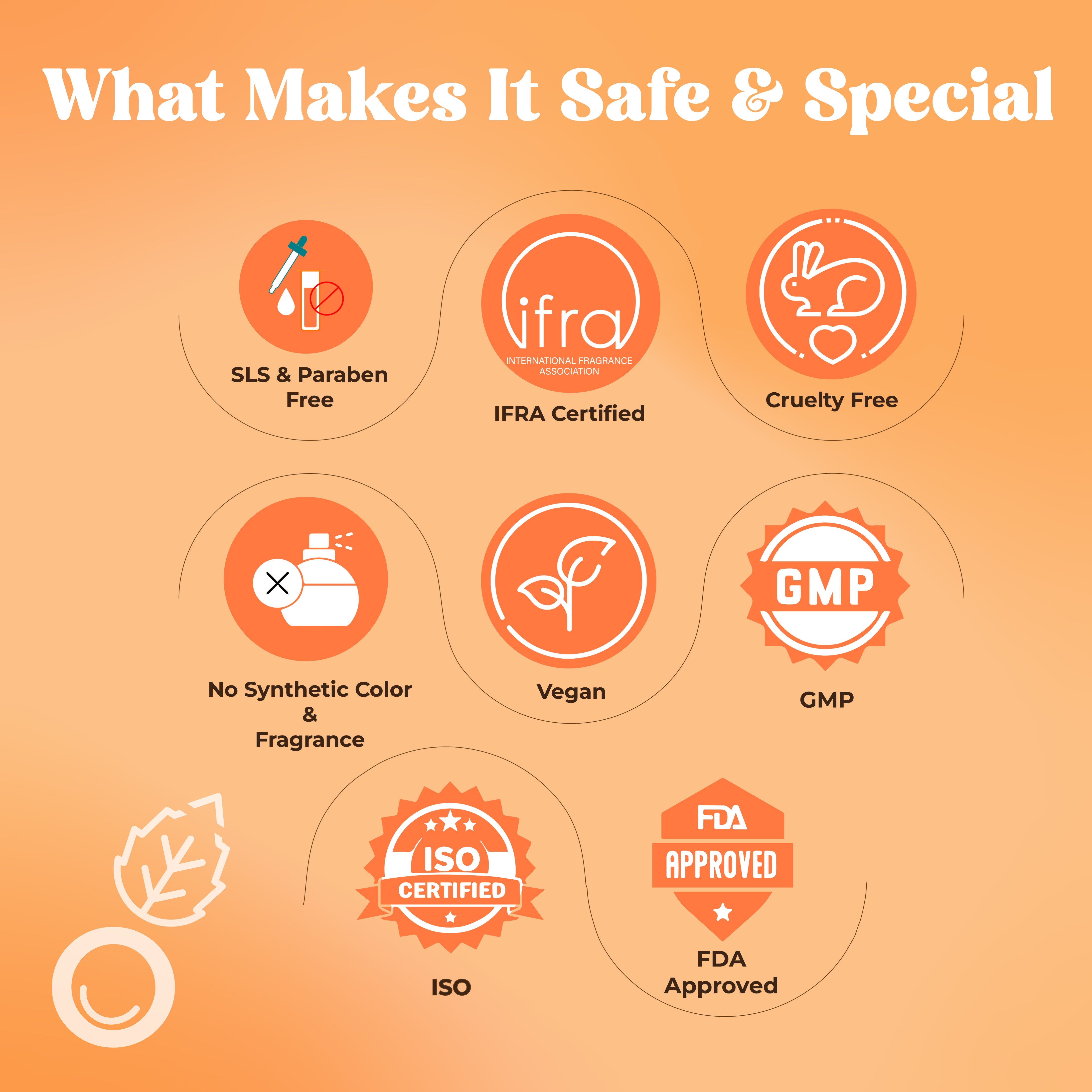 The Glow Ritual Face Wash